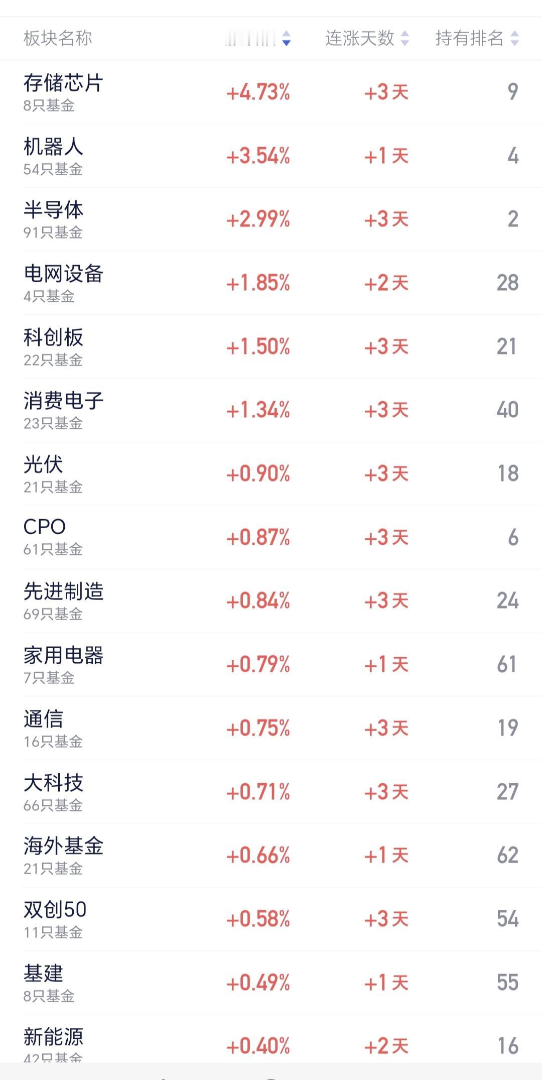 基金：芯片企业死磕8年，烧光400亿，迎来芯片最大IPO为追赶技术代差，长鑫科