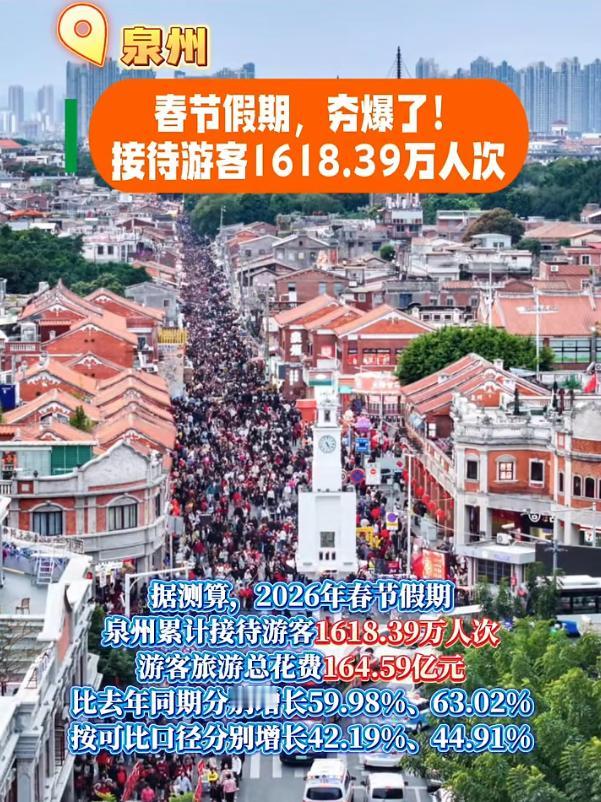 速看！福建多地公布2026春节文旅“成绩单”！泉州接待游客1618.39万人