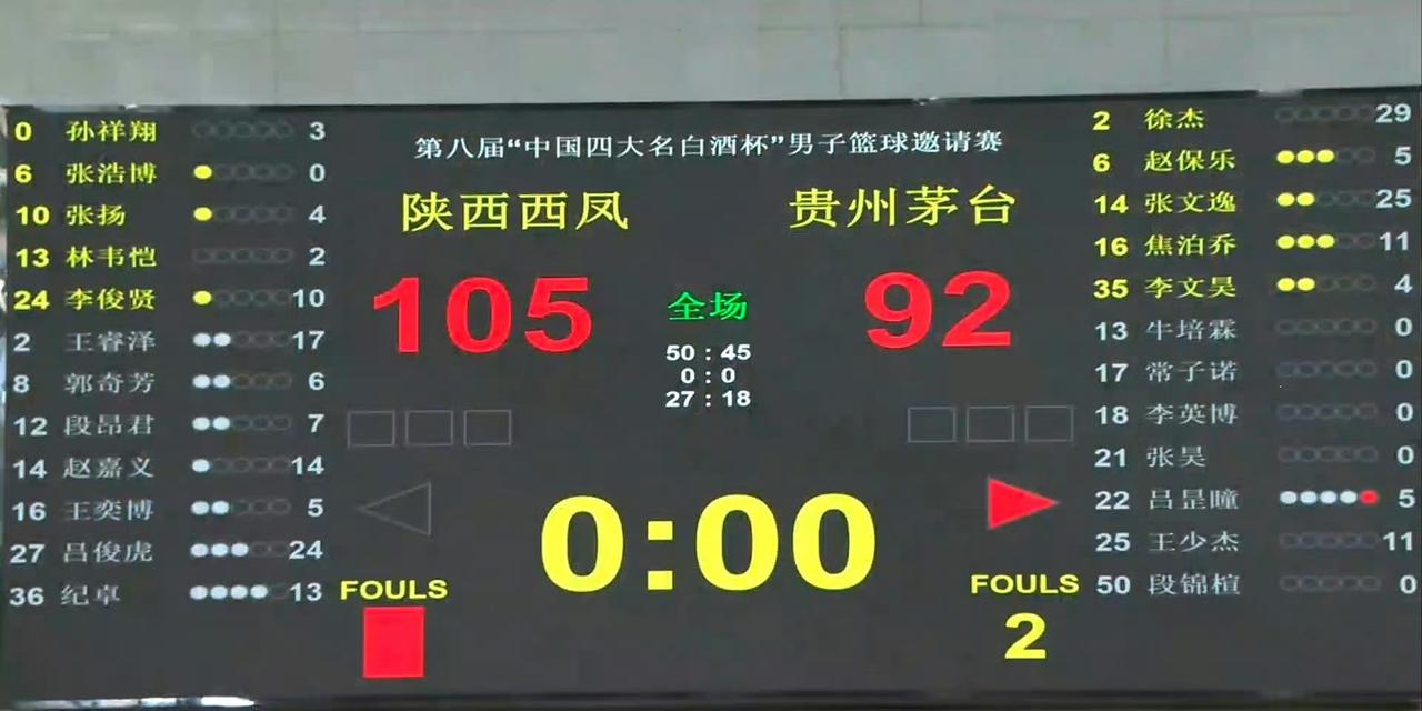 广东宏远的球迷今晚很难笑的出来！与没有杨瀚森的青岛队打比赛都能被打爆，除了徐