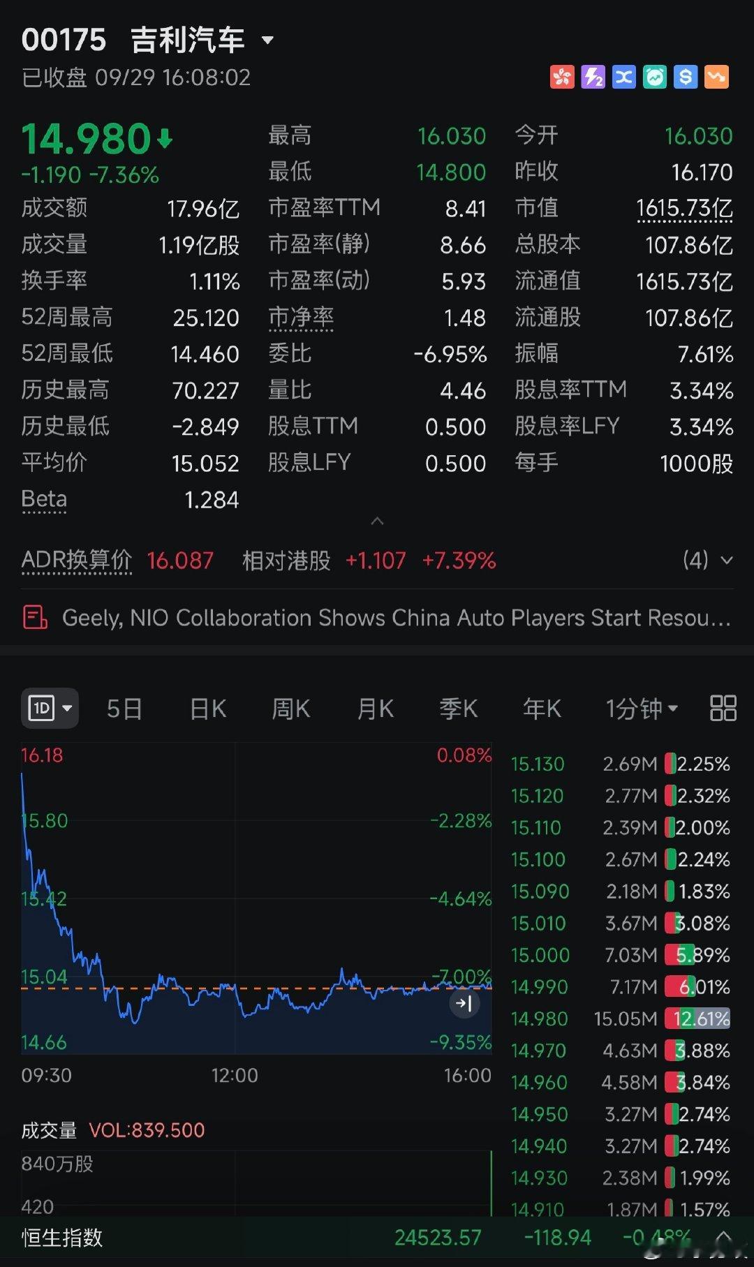 什么情况？蔚来和吉利刚签署完充换电战略合作协议，这股价就拉完了，换电真的不被资本追捧了吗？比亚迪闪充