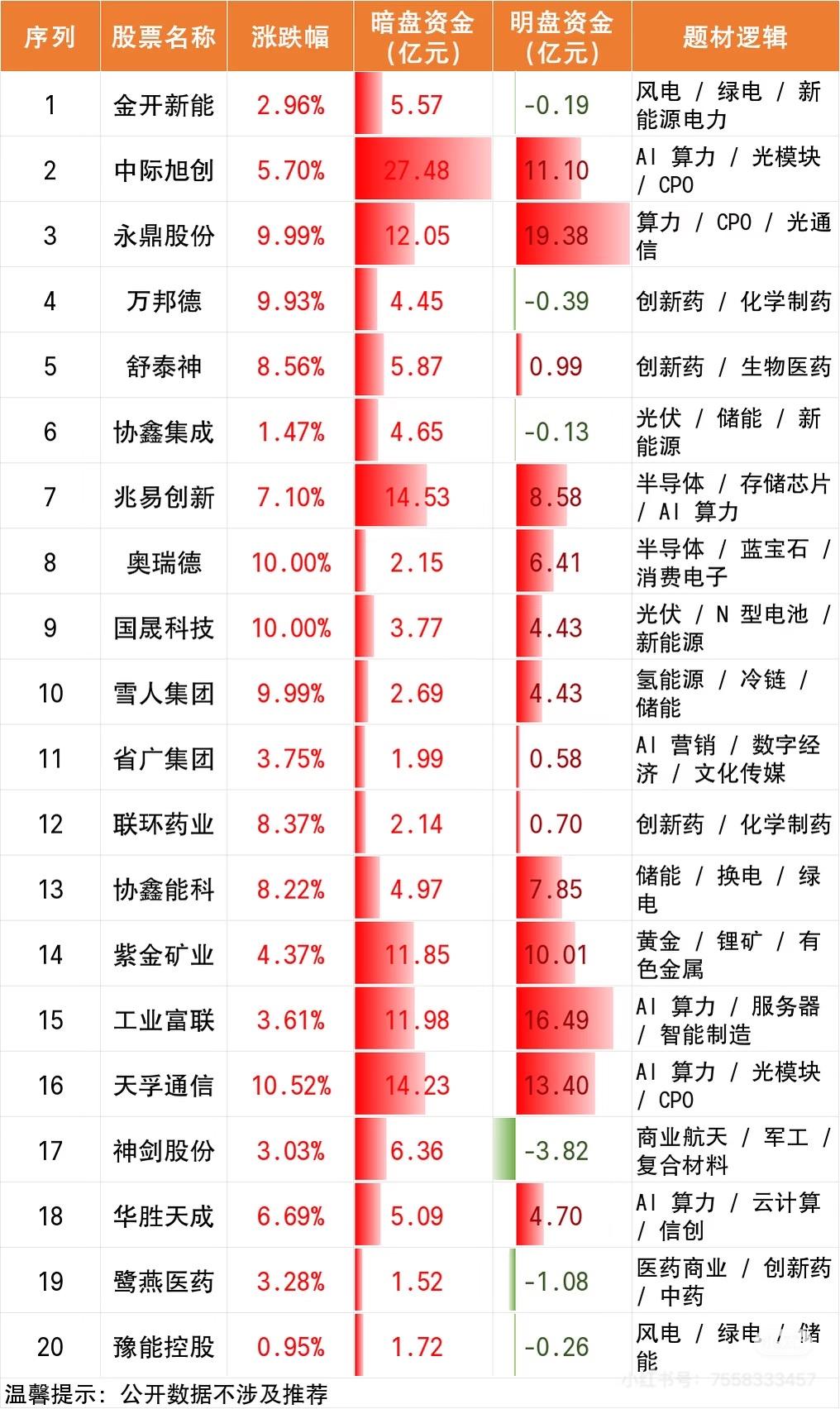 “4月1日股市风云变幻，主力暗盘资金净流入前20名揭秘！”📈💰📊4月1