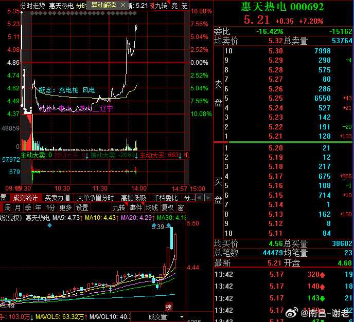 惠天大哥这是要准备地天的节奏