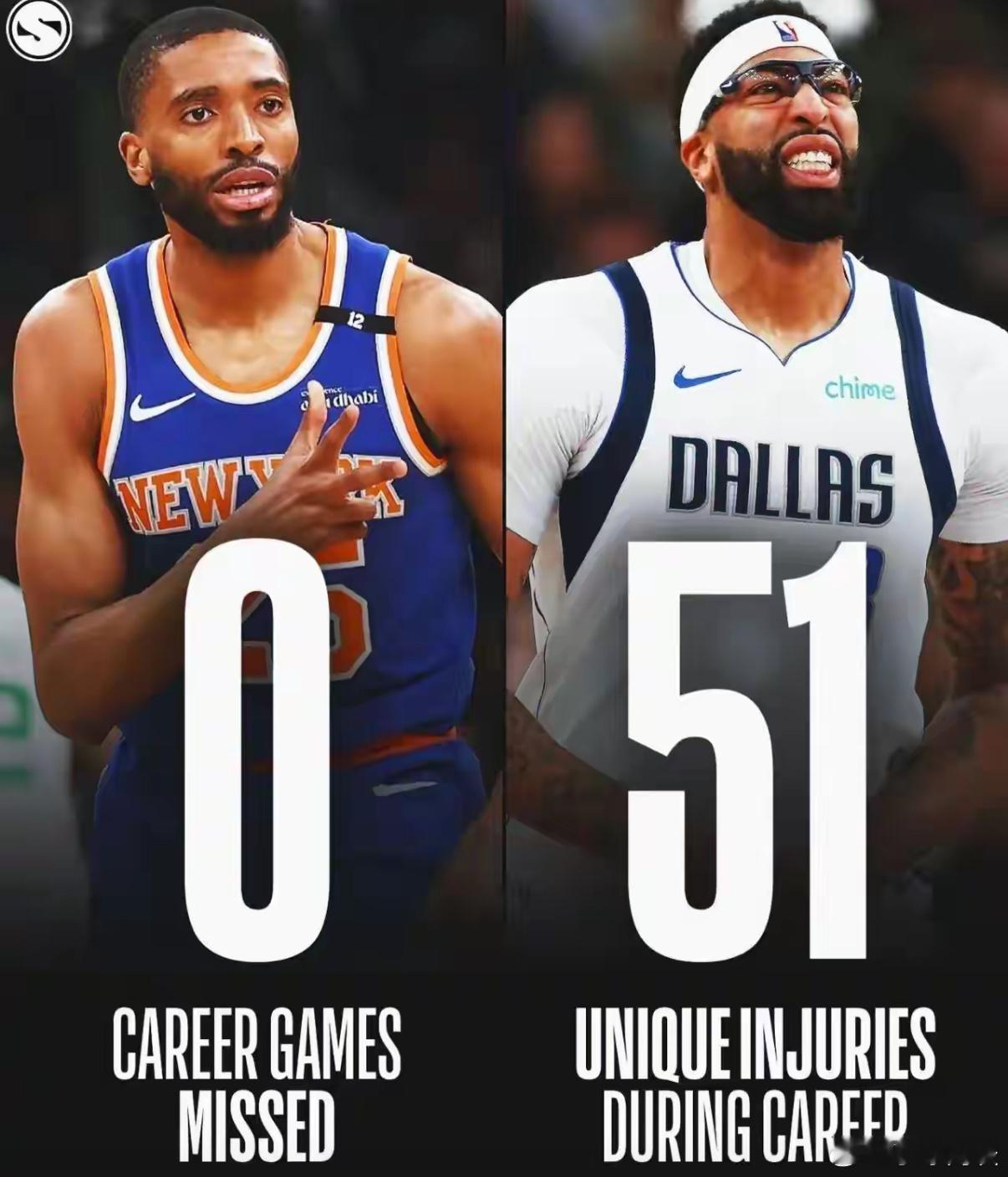 同样是NBA球员，身体差距怎么这么大呢？布里奇斯，2018年进入NBA，职业生涯