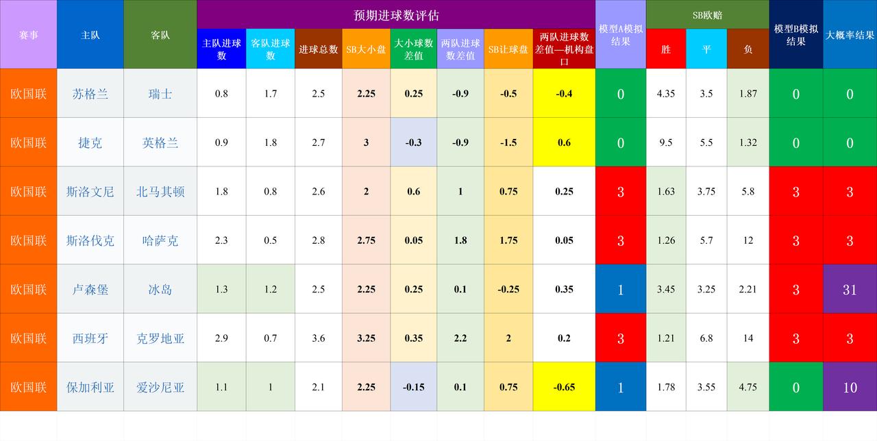 20260930基于预期数据模型的竞彩赛事结果模拟