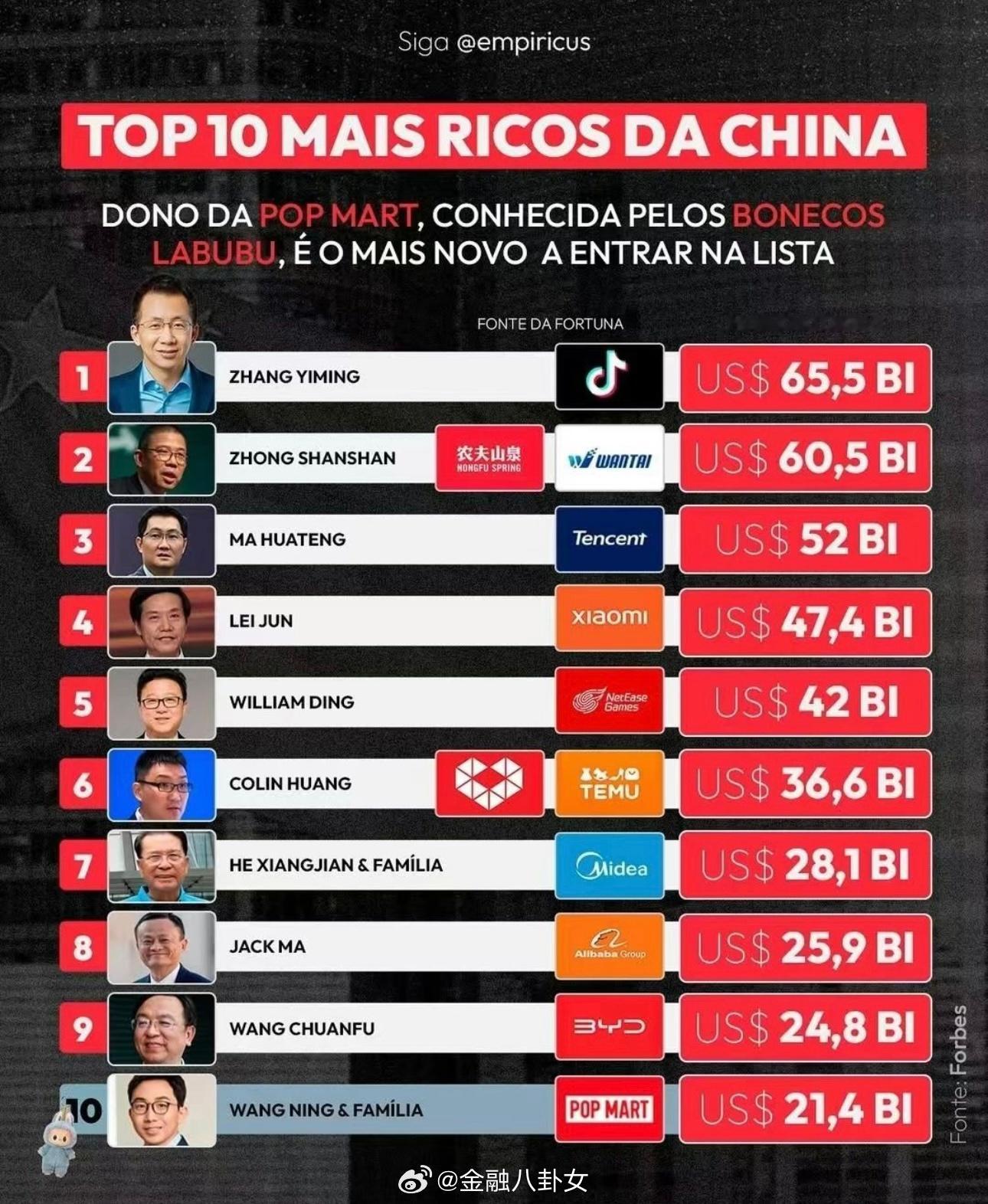 中国十大富豪​​​