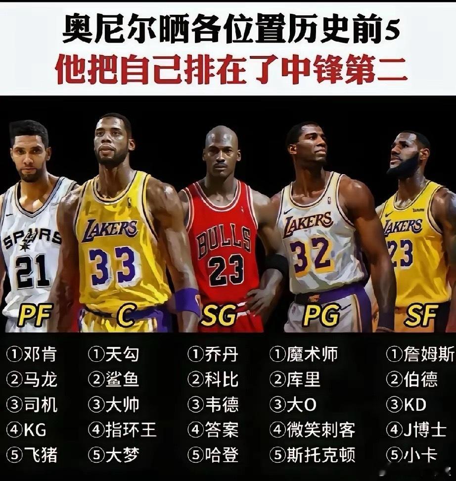奥尼尔晒各位置历史前五，他把自己排在了中锋第二