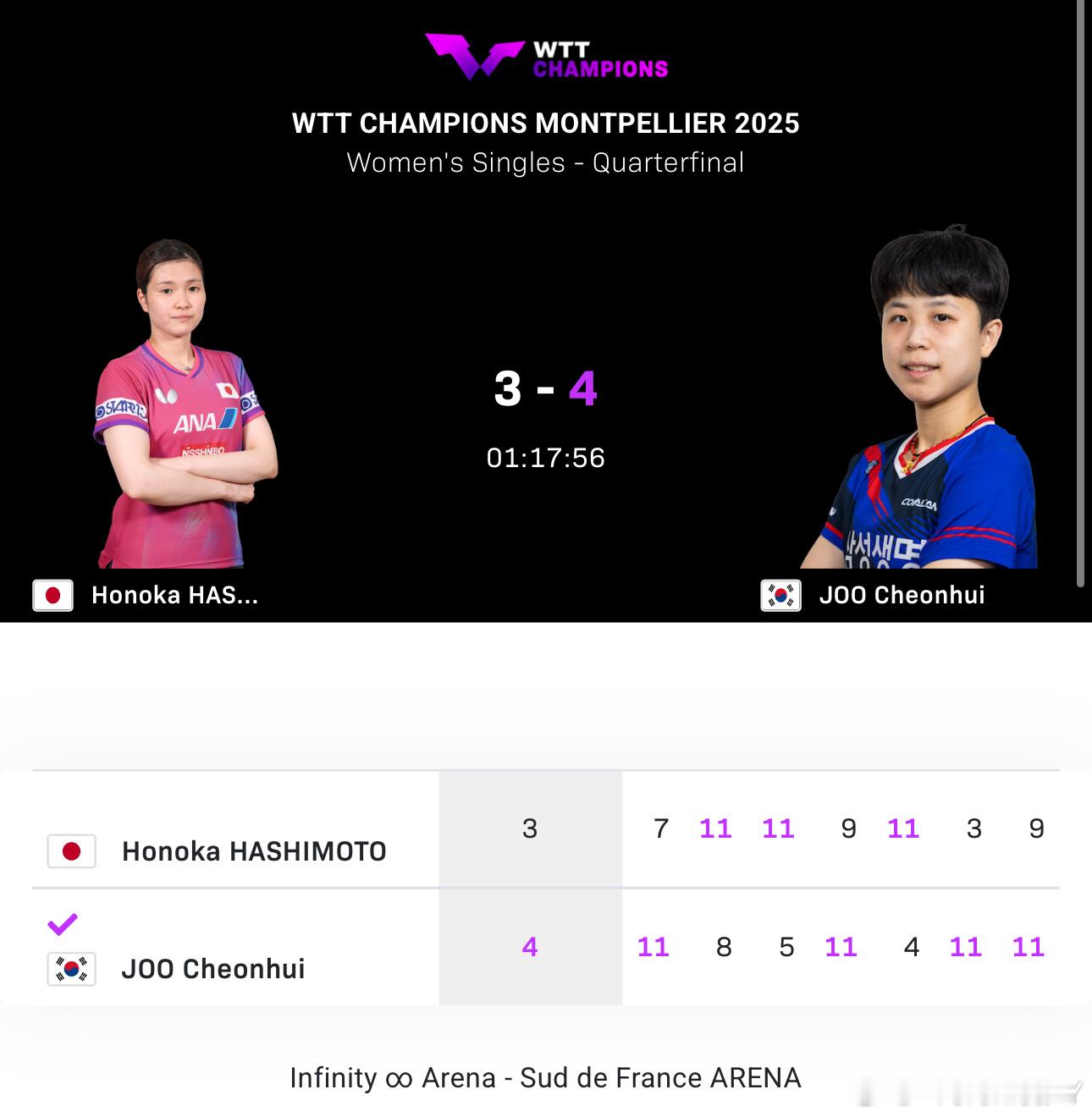 打了77分钟没数板也是奇迹了[doge]（早应该数了）​​​