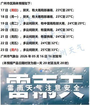 【广州未来七天（5月17日～5月23日）天气概况】预计未来三天（17日~19日）