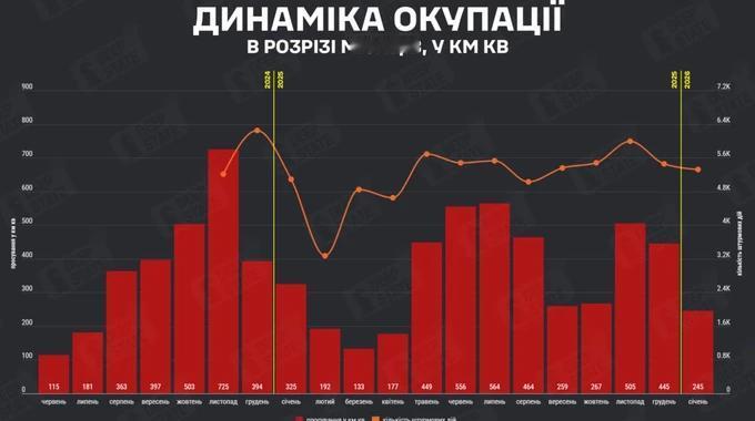 乌克兰军事分析组织“深州”（DeepState）发布报告，新年伊始，俄军占领了乌