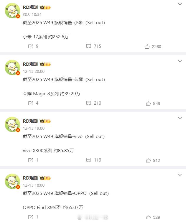 小米17系列目前累计销量252.6万台；vivoX300系列目前累计销量85.