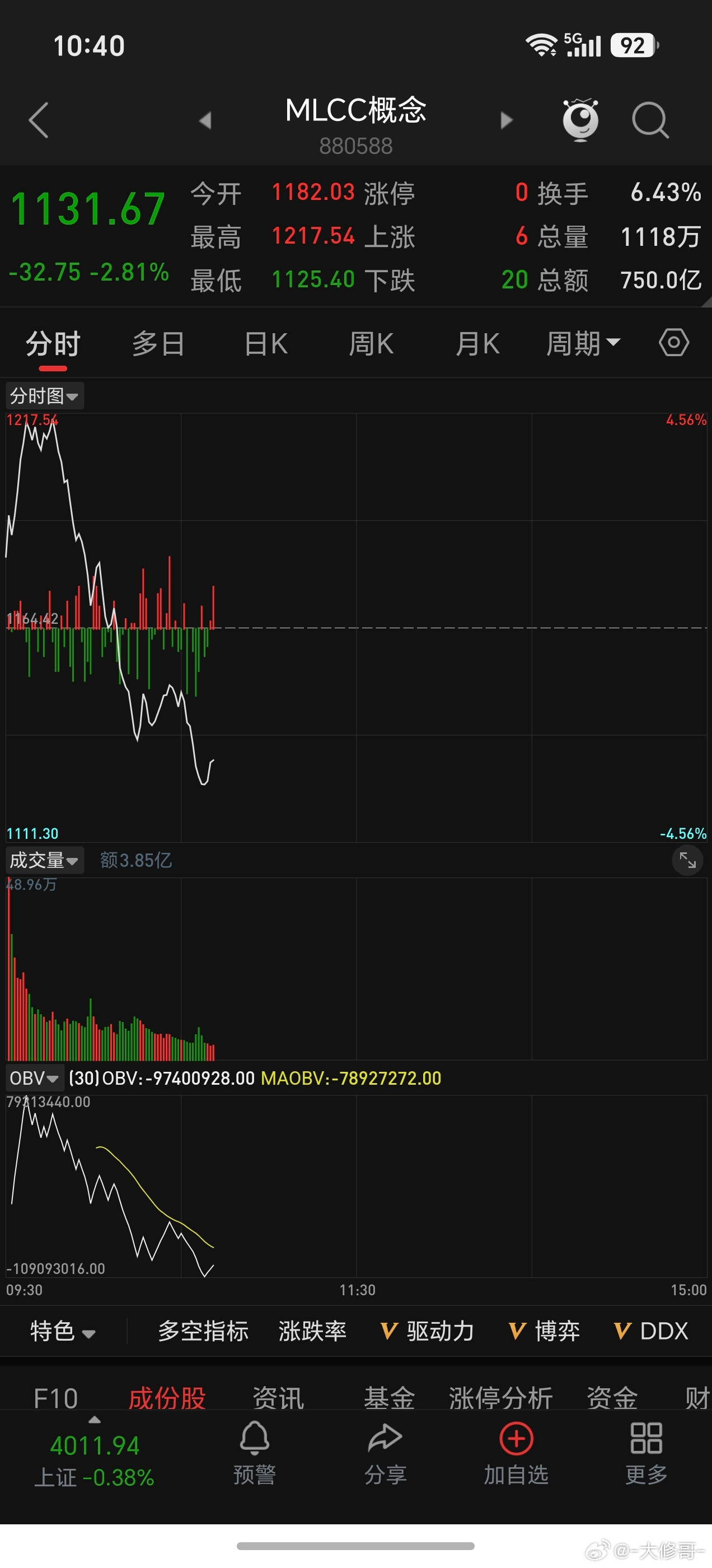 谁能想得到，是这个走势？？