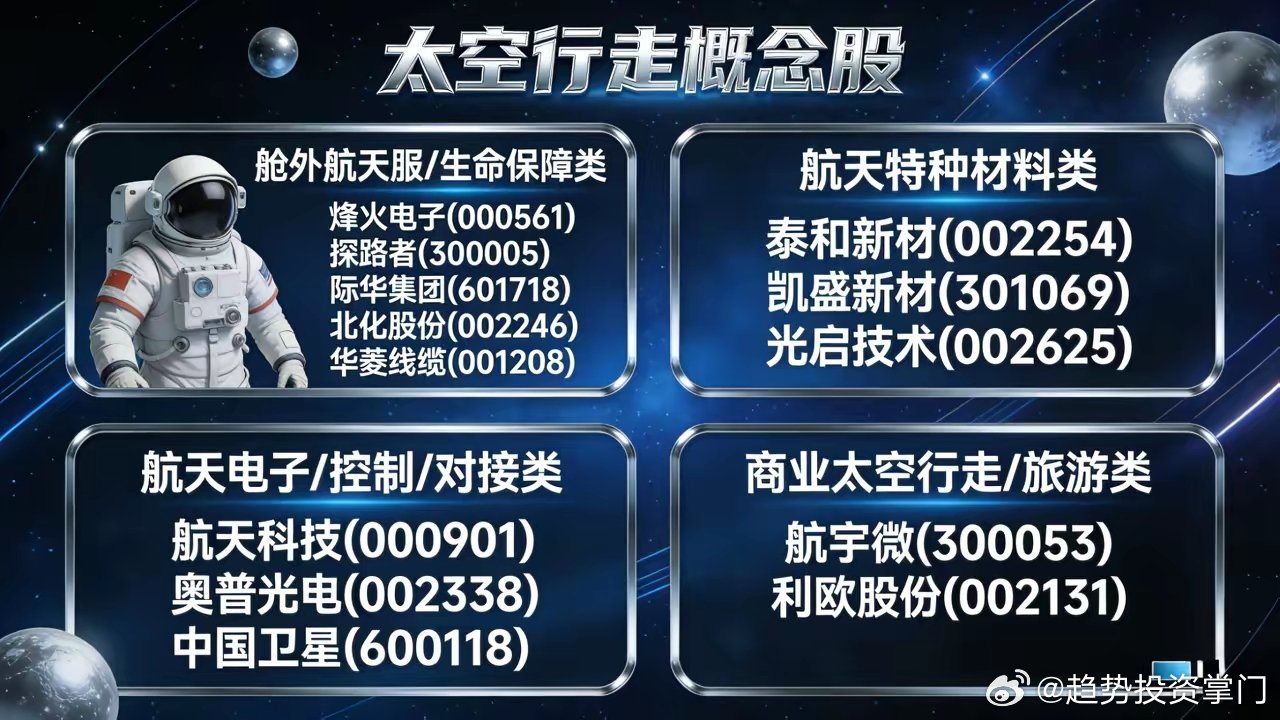🚀太空行走概念股风险提示：公开信息整理，不构成投资建议一、舱外航天服/生命保障