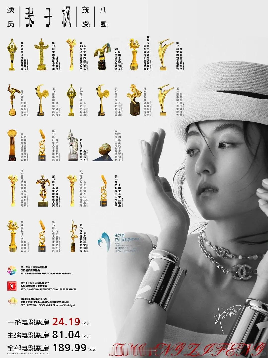 00🌸张子枫、赵今麦、刘浩存、文淇、李庚希实绩，来看看谁最有含金量？