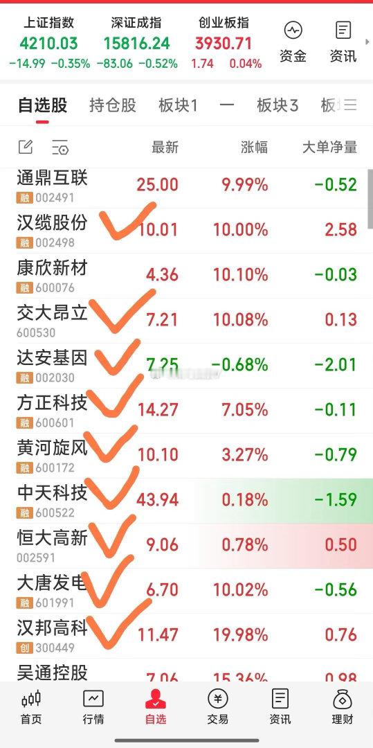 现跟踪的九头牛