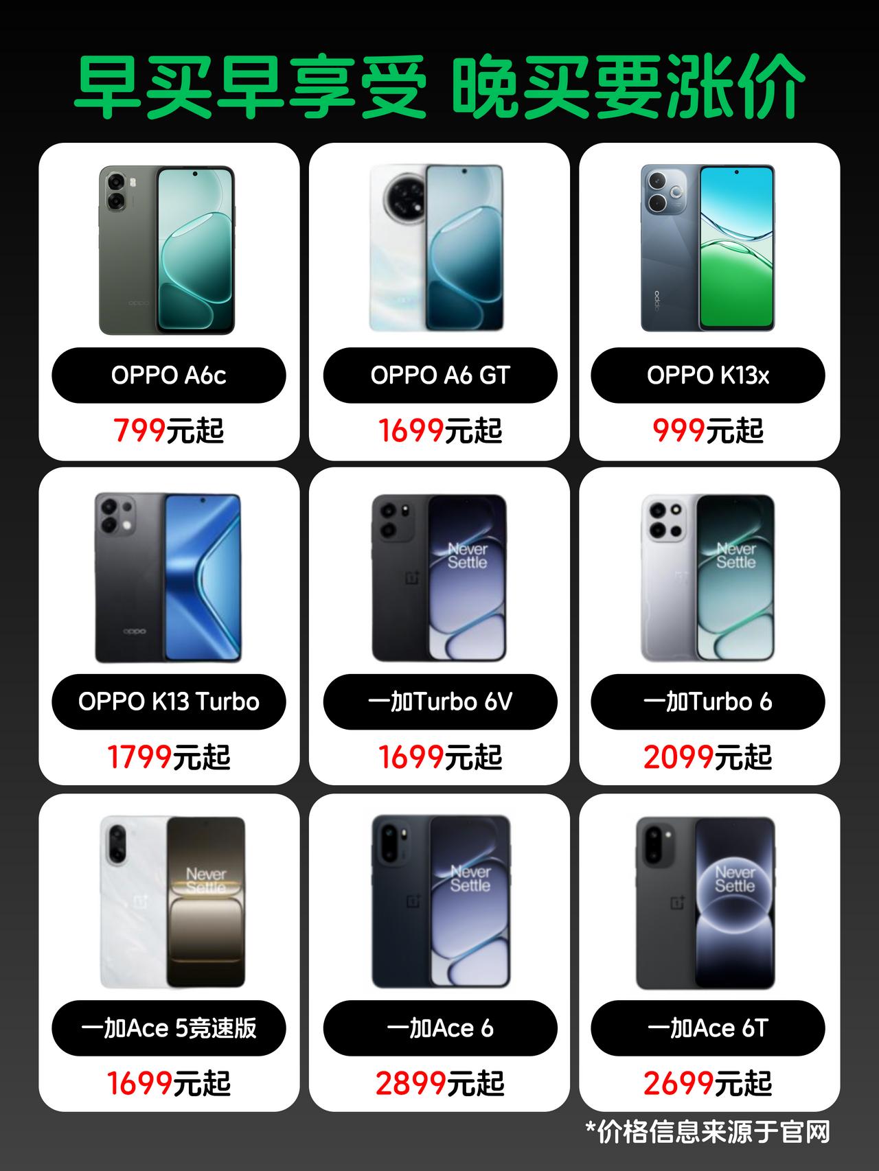 早买早享受！OPPO、一加性价比神机选购指南😩今年打算换手机的还是趁早吧，