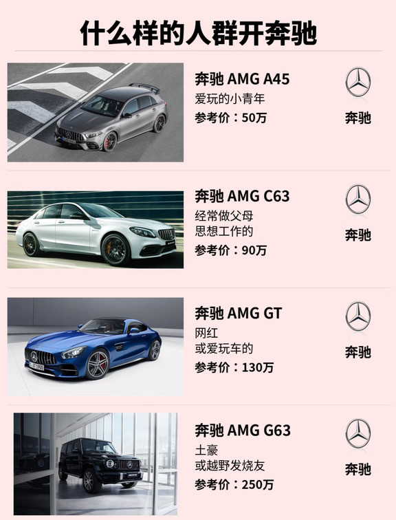 开什么奔驰，就是什么性格的人🚘