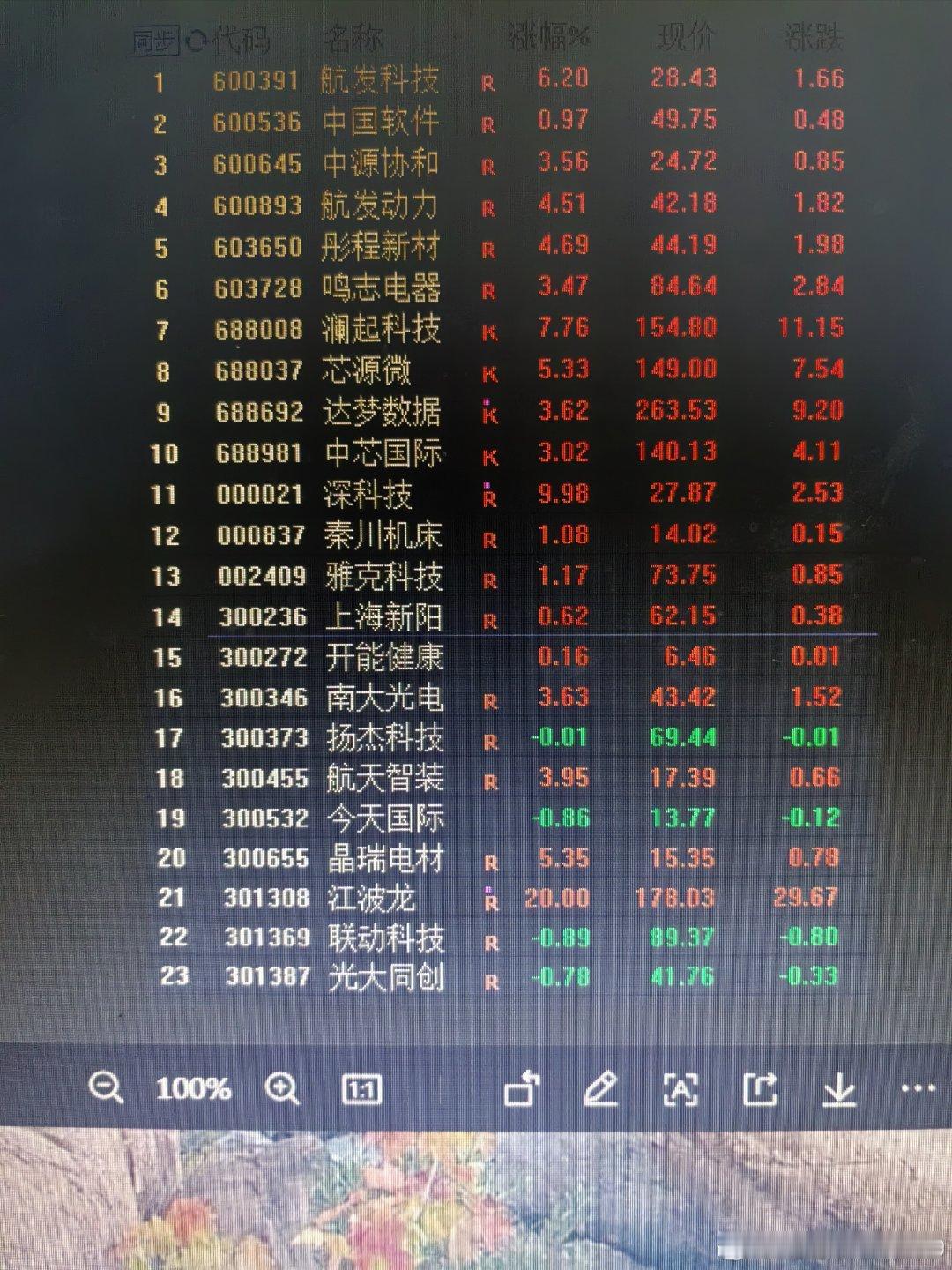 老鸭虽才疏学浅，但愿意交流探讨自选股。一份自选股，可以看出一个人的选股思路，选股
