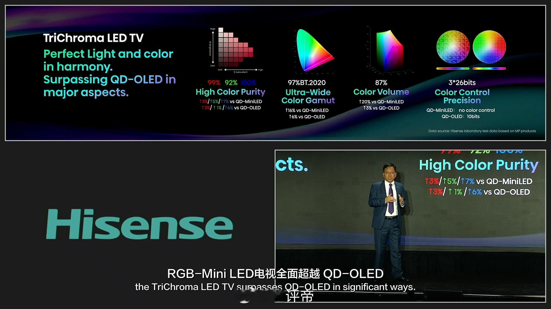 Hisense2025CES海信这个光色同源技术到底有啥用？按照他们的说法，R