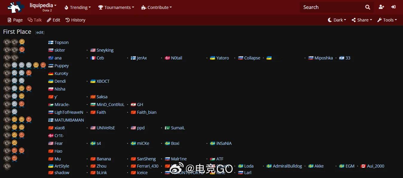 算下Ti奖牌Topson算是迄今成绩最好的DOTA2选手dota2电竞大数据DO