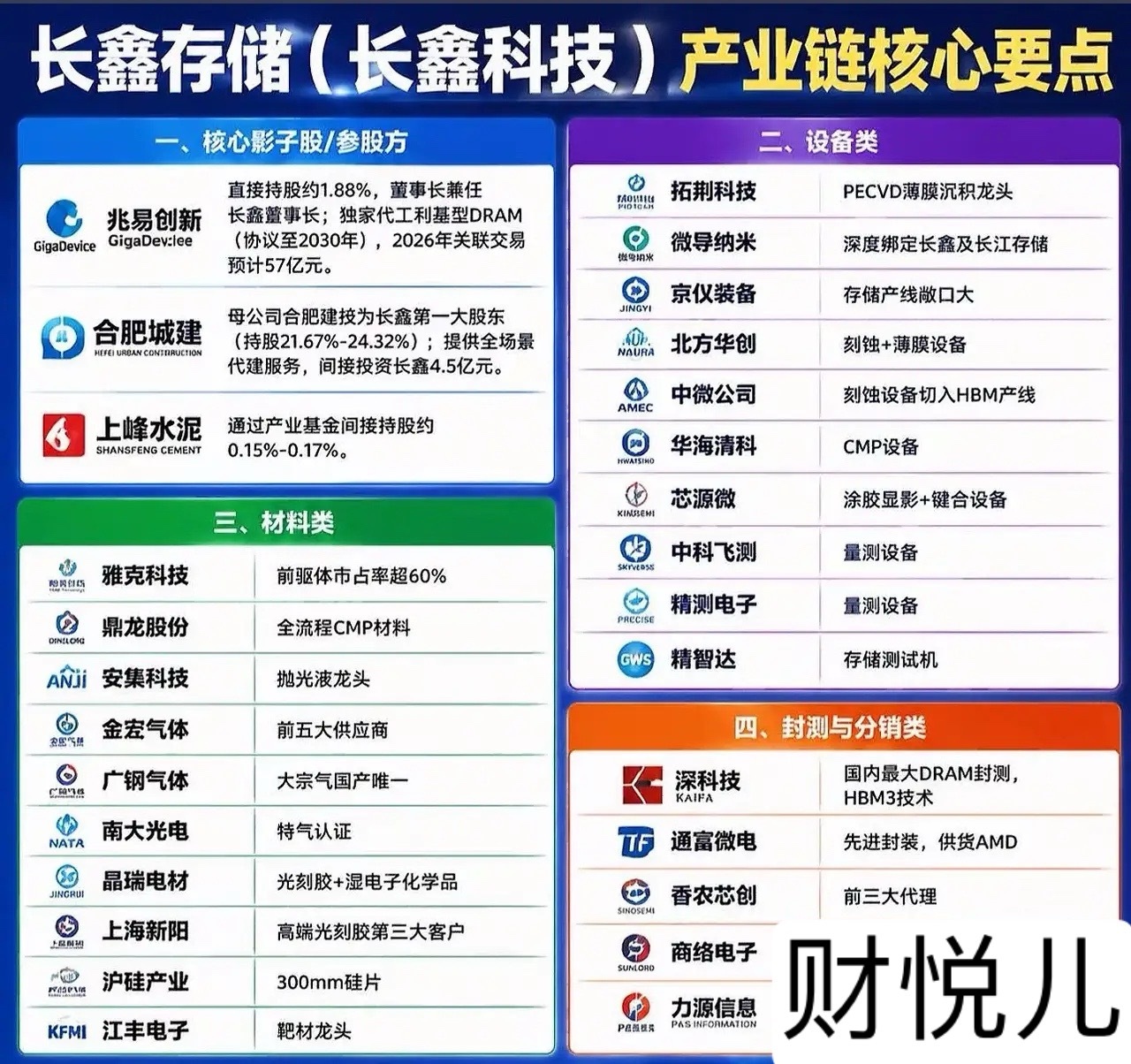 历史性拐点！字节砸下超级大单，475亿“包产”长鑫，看懂的都去布局了！7月24日
