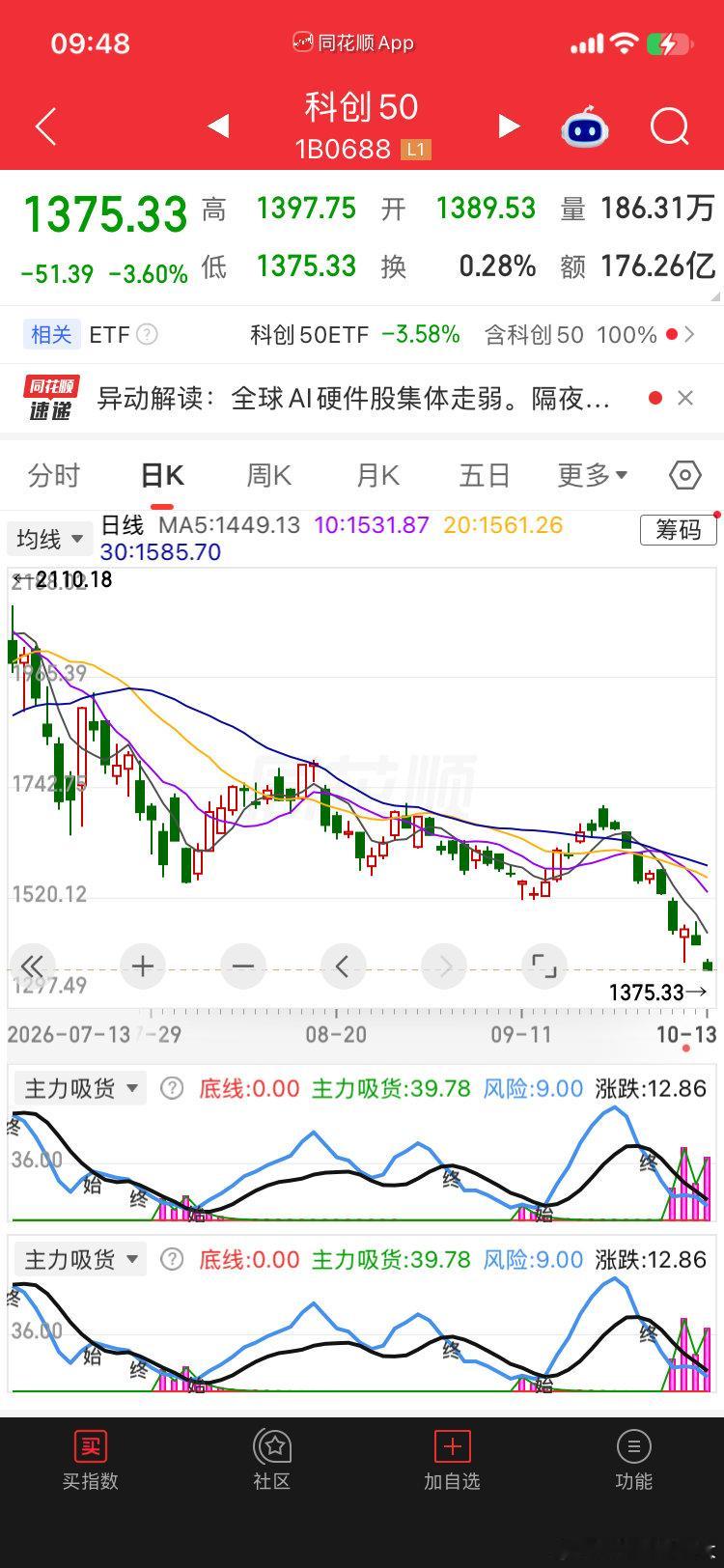 天呐，这是要全部推倒重来吗？#A股#😡​