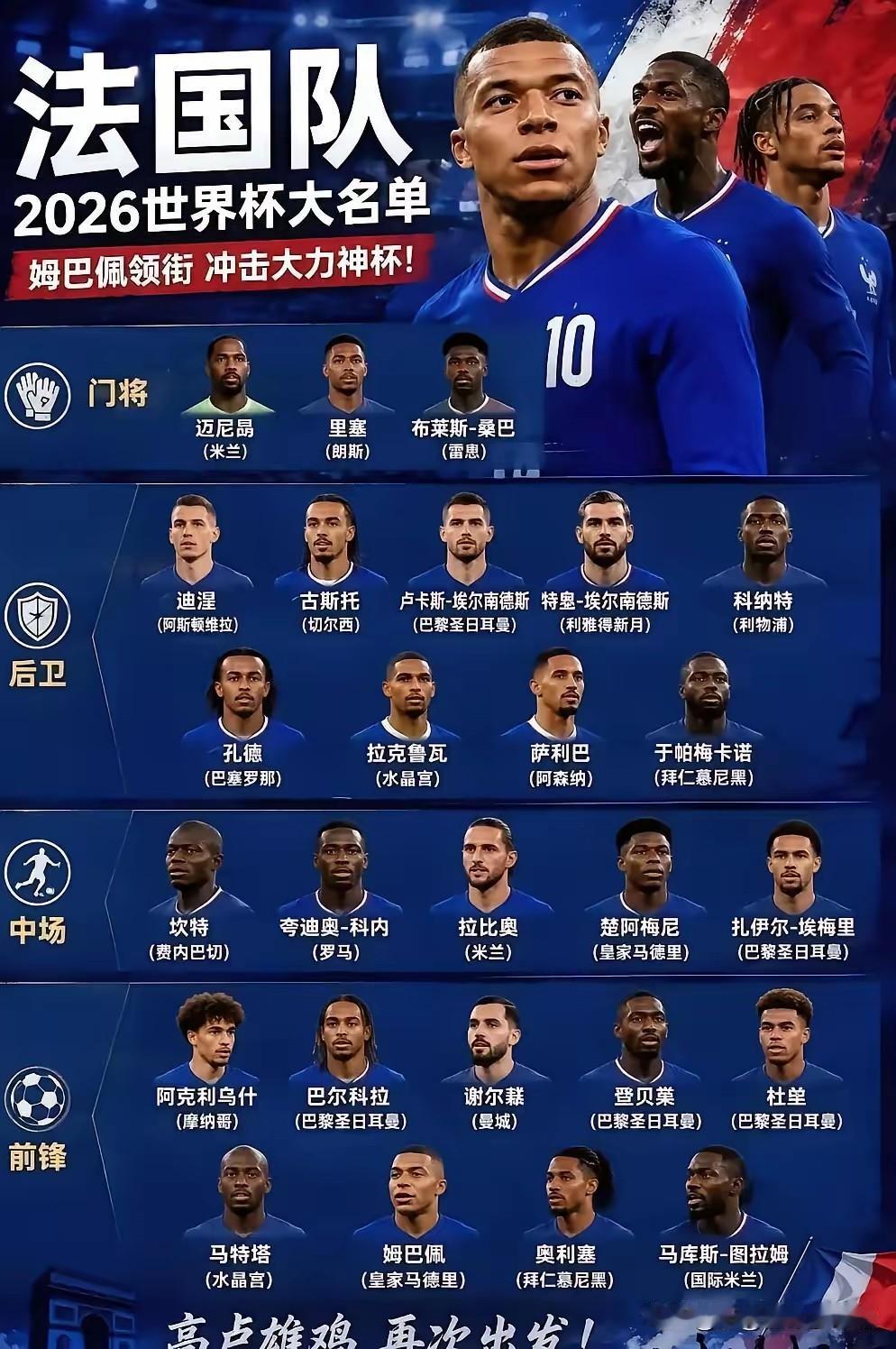2026年美加墨足球世界杯冠军预测！第一，它不会是最热门的西班牙队。第二