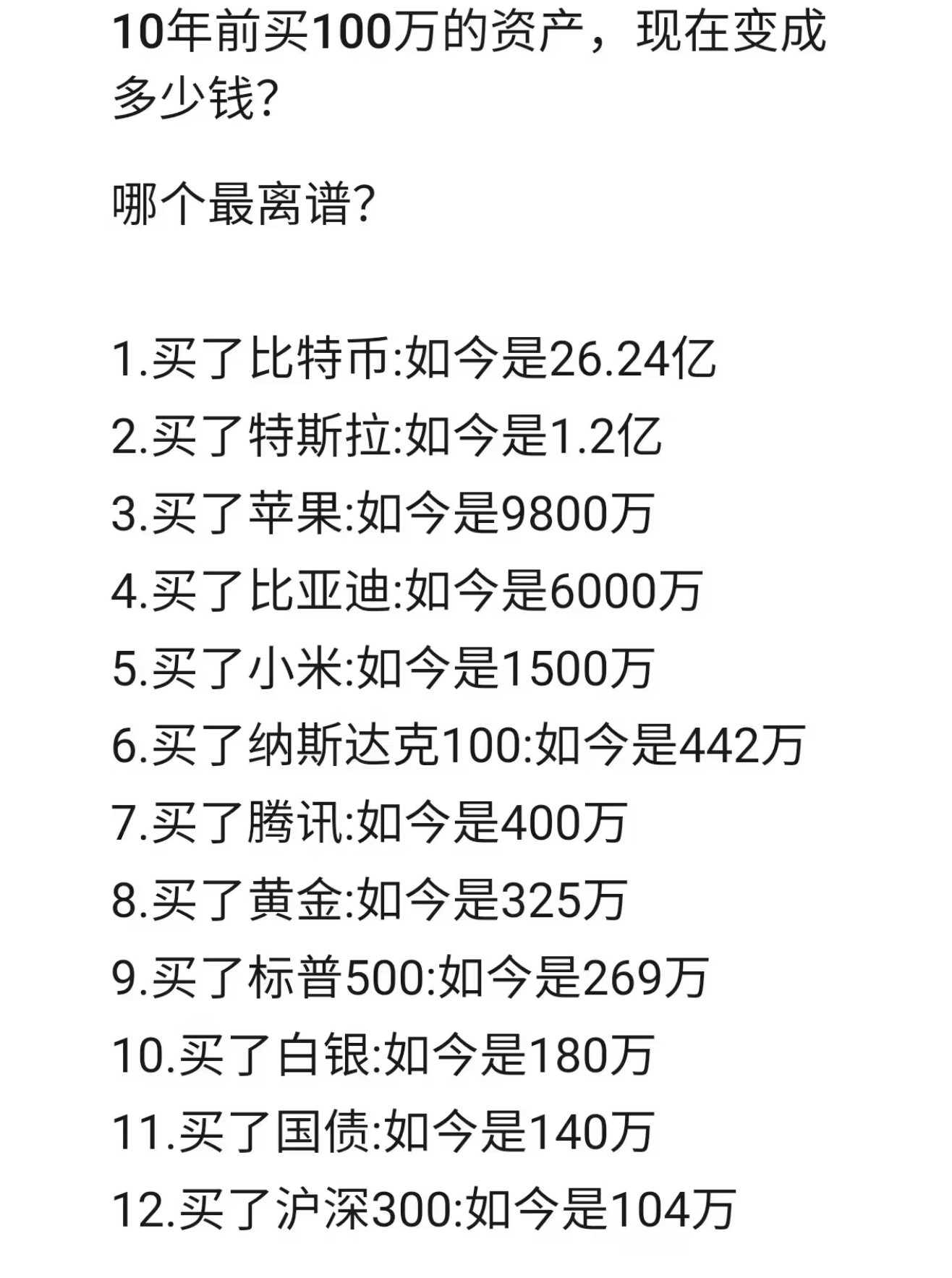 实现财务自由的三个条件：10年前、100万、认识并看好这些公司。[doge]