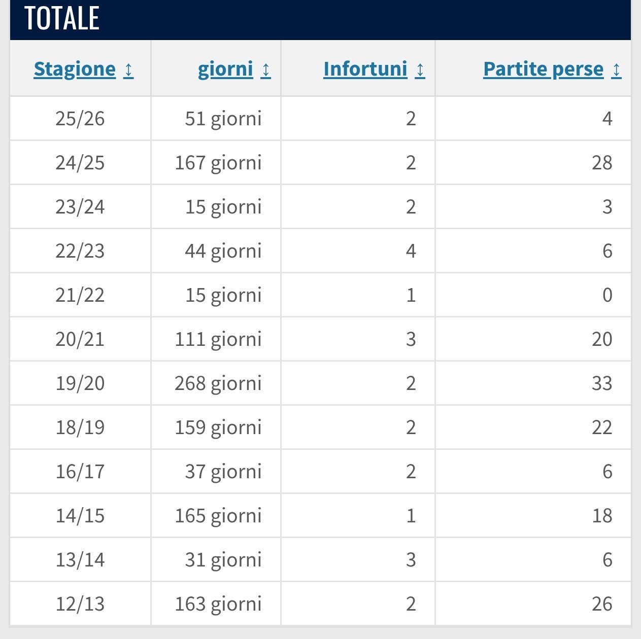 AC米兰隆戈：米兰，塔雷的想法是在转会市场重启后立即签下菲尔克鲁格。需要与西汉