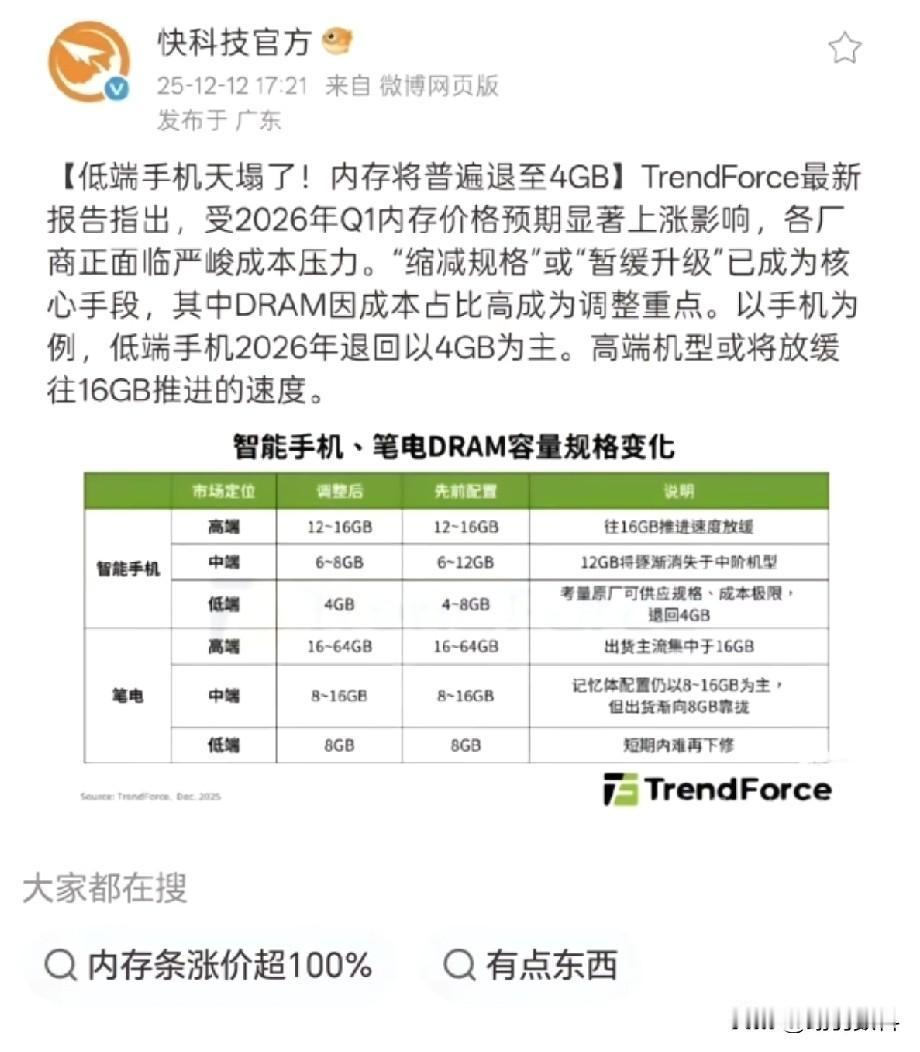 明年低端手机真的天塌了，想要性价比，内存必须降配了，这不是选不选择的问题，