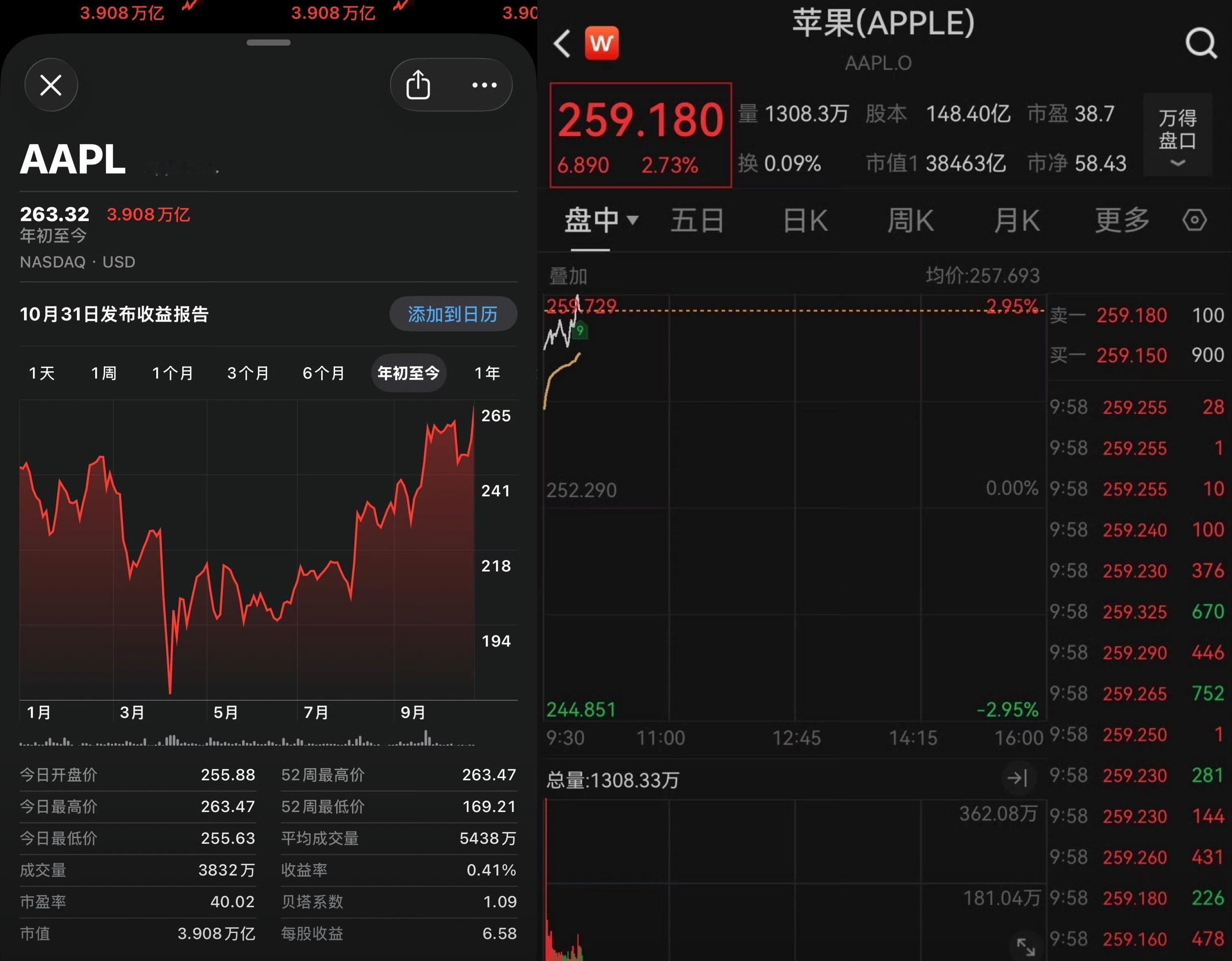 苹果市值达3.85万亿美元记得之前就说过，苹果有两步棋可走，一步已经开始了。（1