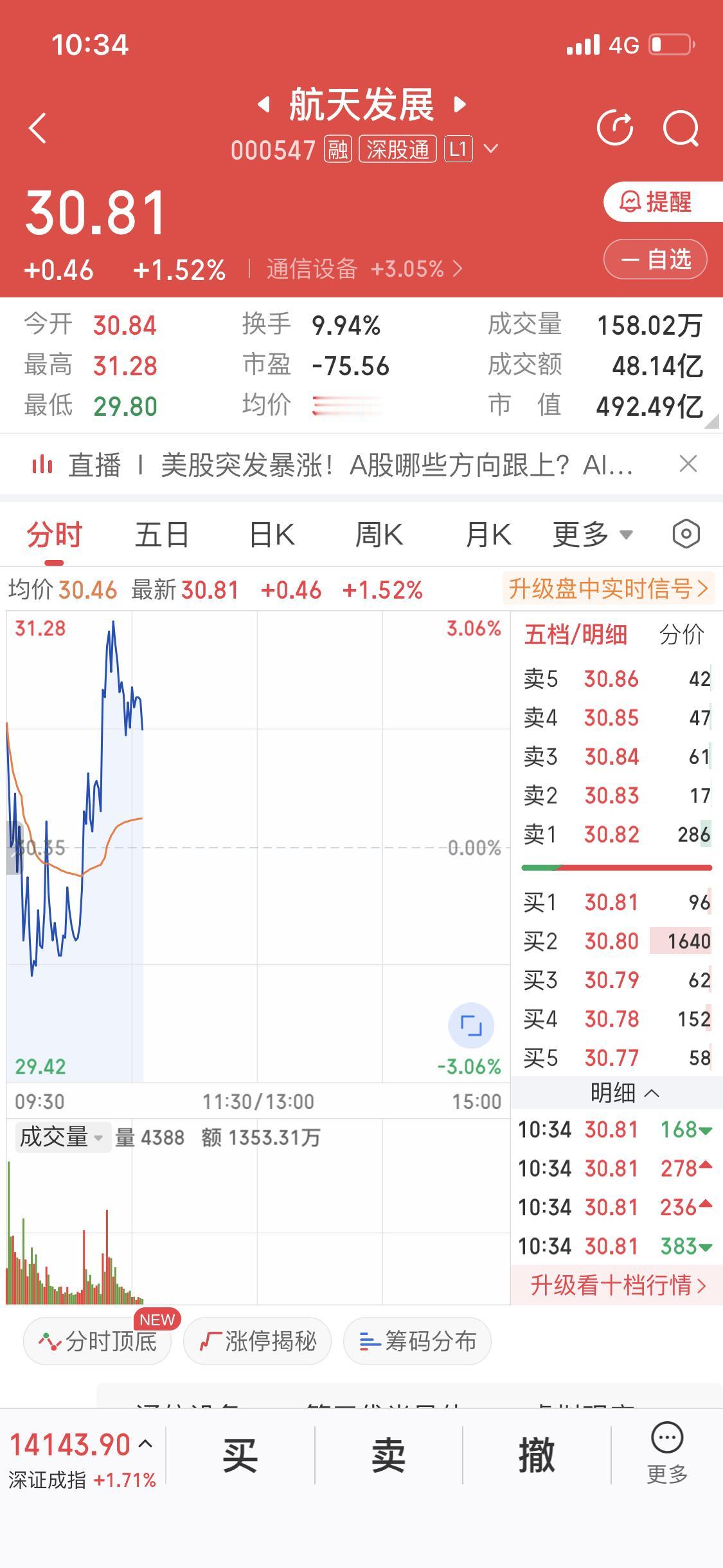 2月9日航天发展成了商业航天情绪龙头，当日A股在商业航天、AI算力双重利好刺激下