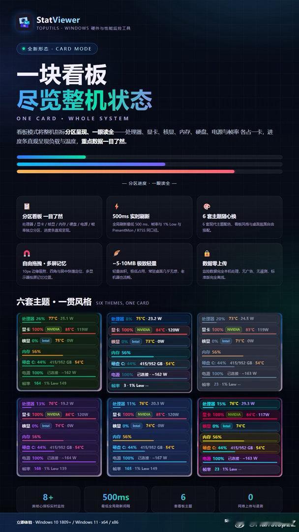 开发了一款轻量简单的Windows性能监控软件-SataViewer。市面上Windows硬件监控软