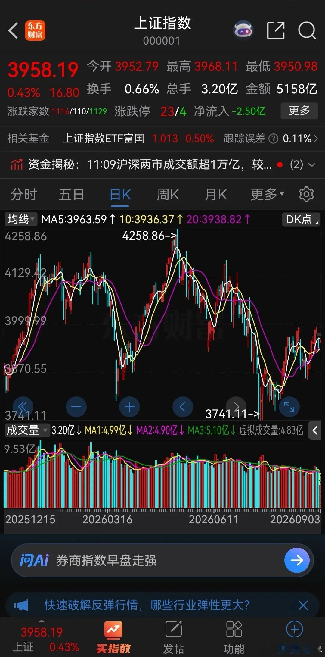 炒股，一定要学会先算账！你如果拿10万元炒股，赚了50%，账户就会变成15万元。