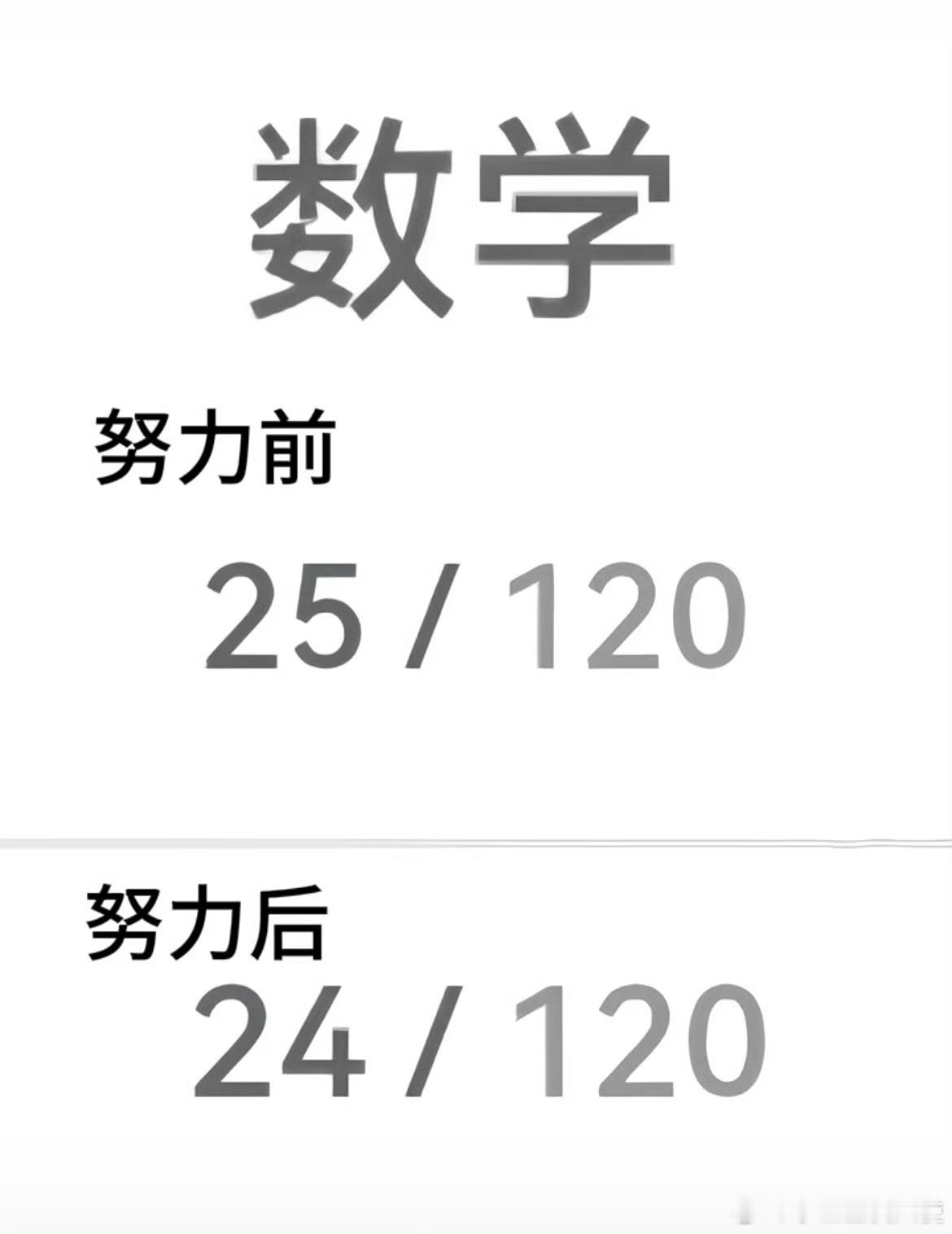 数学努力前vs努力后。