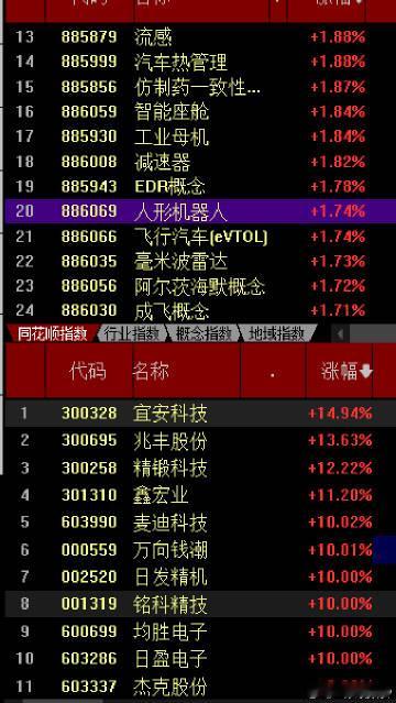 今天的大A和昨天有什么区别？两天市场情绪人气完全不同，为什么呢要知道大A市场缺少