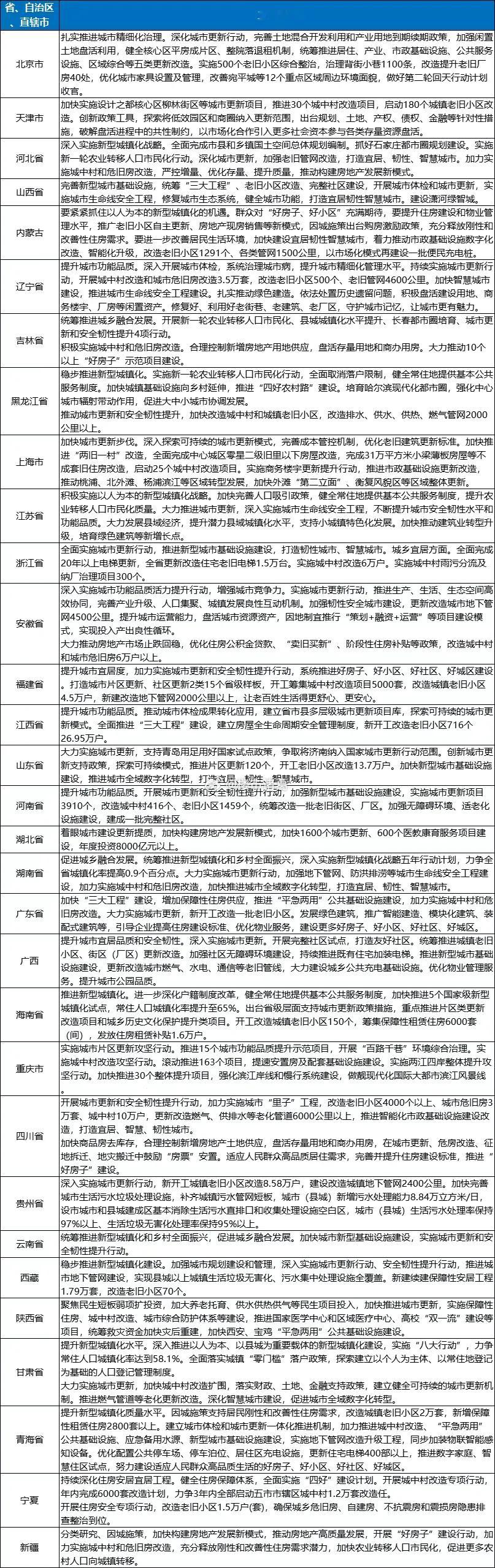 这轮大规模的城市更新来了，这一次还有暴富的机会吗？[doge]楼市第一线​​​