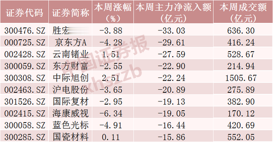 加仓! 两大CPO龙头股, 获资金大笔净流入