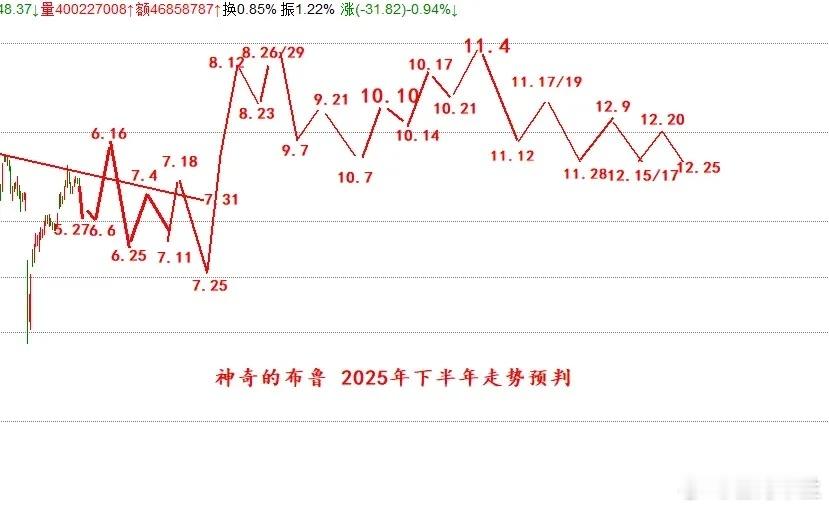 周一要小心了?特朗普又变了,这反而符合我对A股的预判!一、宏观解读①TLP表示，