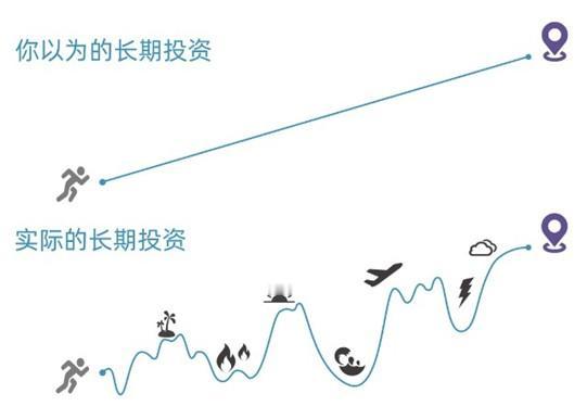 年轻人，最大的变富机会来了！进股市，牛市的后期疯狂可能才刚刚开始……1、大多