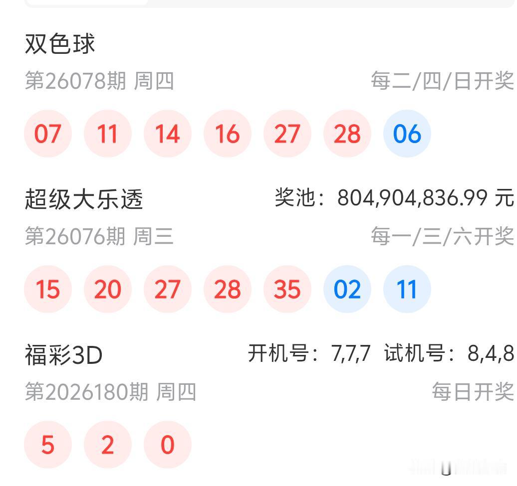 双色球26078期开奖07、11、14、16、27、28十06又是重大乐透尾