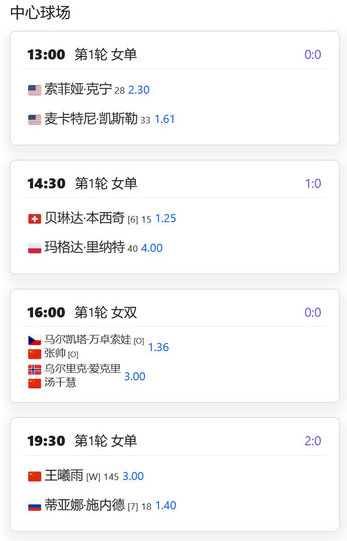 今日赛程：WTA500赛宁波站，女单第一轮，持外卡参赛的王曦雨将在中心球场夜场