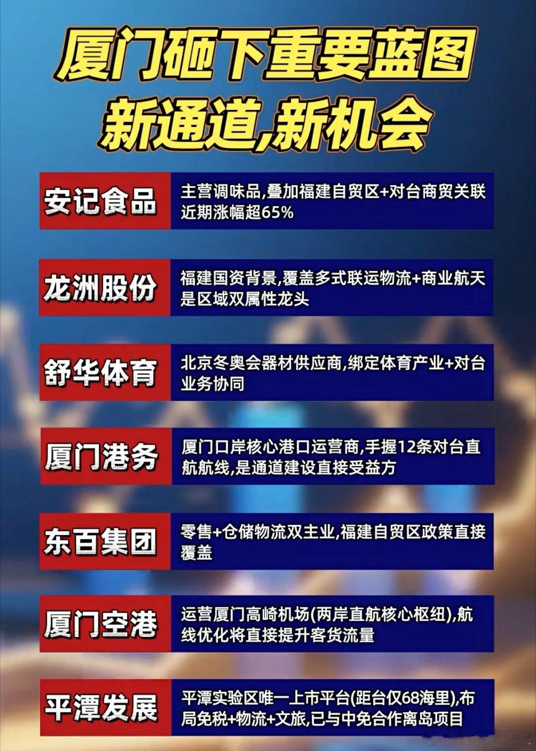 厦门新蓝图下谁最受益？这些企业已经绑定“对台通道”红利？厦门新通道建设的蓝图一落