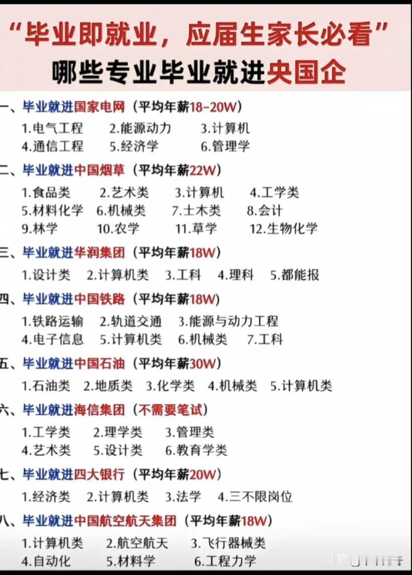 应届生想毕业即就业，选对专业很重要。很多人觉得专科得升本，其实有些专科紧缺专业，