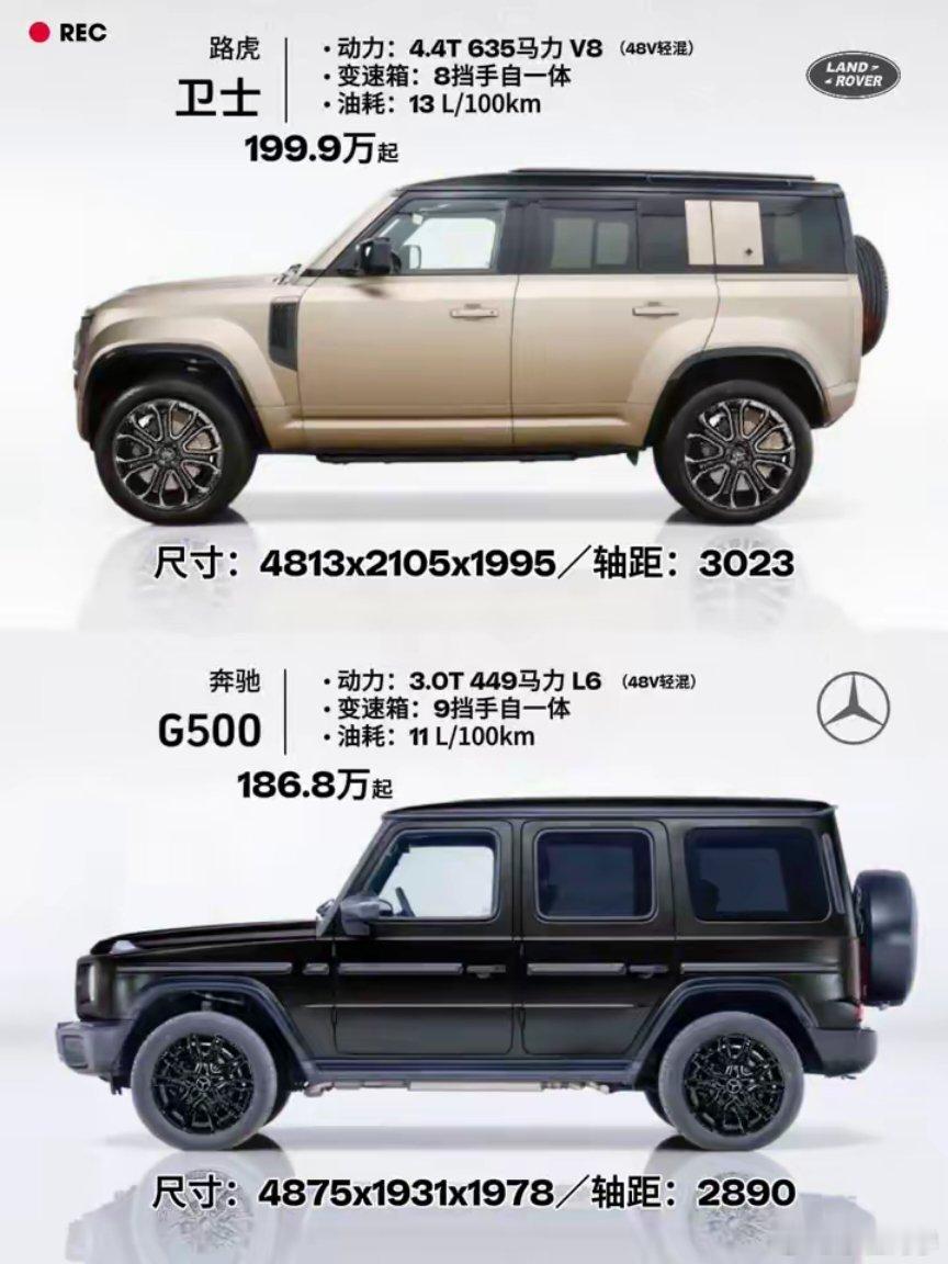 路虎卫士对比奔驰G500，你会怎么选？动力：4.4T635马力V8(4BV轻)
