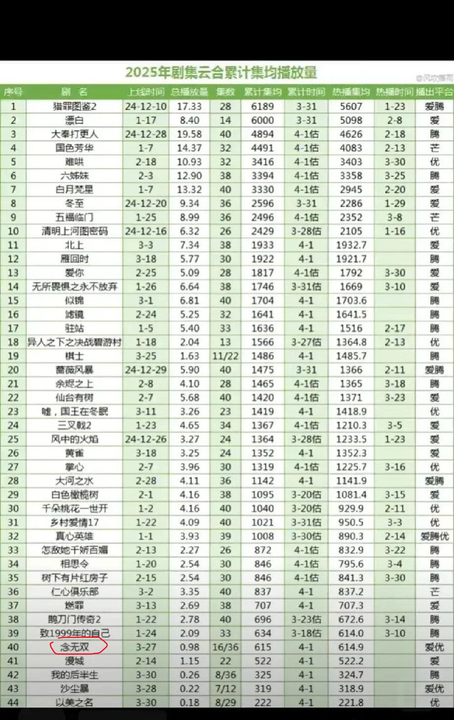 这剧，号称史上最扑的S+​​​