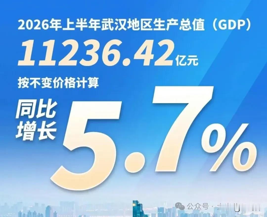 成绩单来了！武汉上半年GDP11236.42亿元，增速5.7%近日，上半