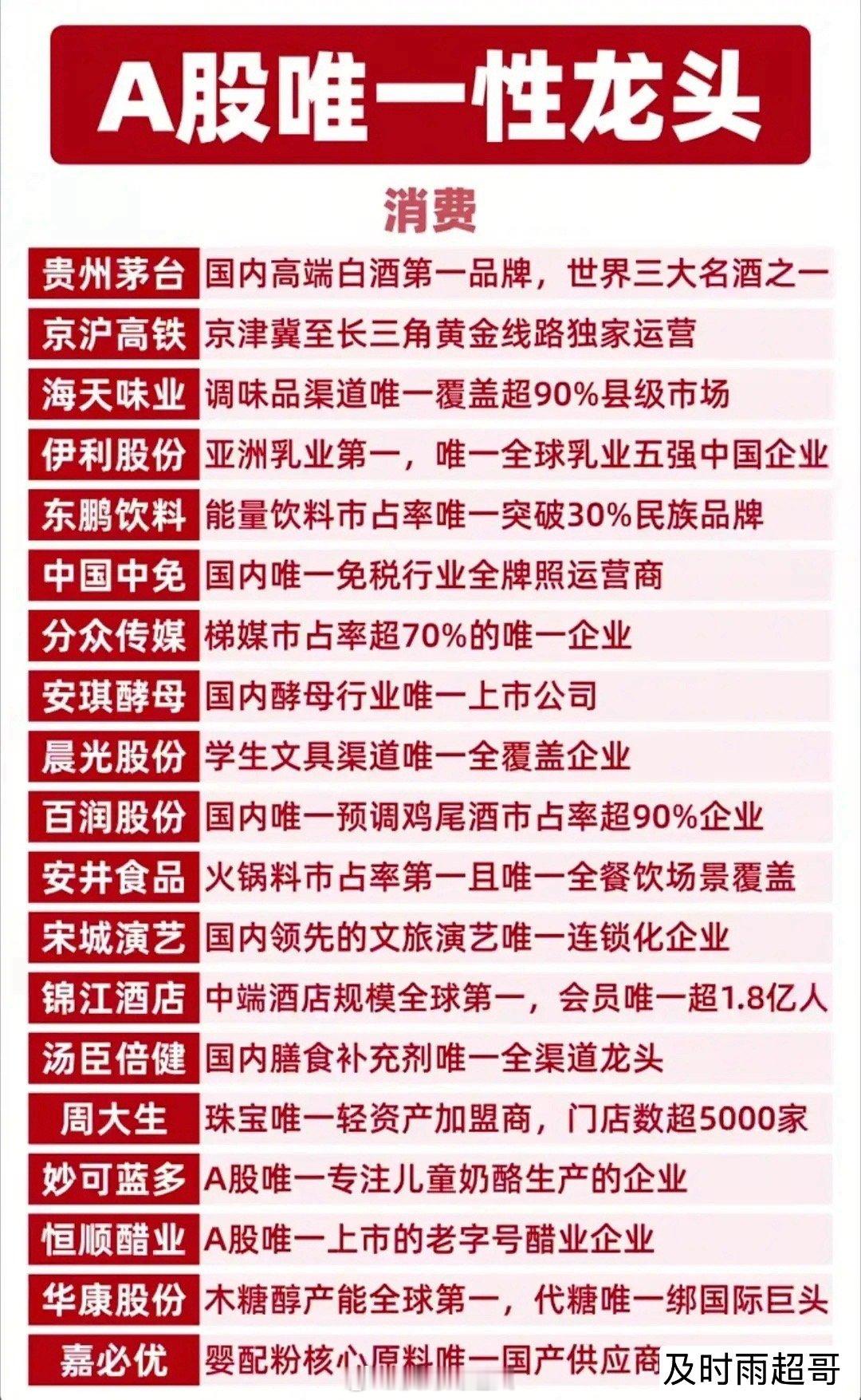 A股唯一性龙头全梳理！核心标的值得硬核收藏！这份名单涵盖能源资源、固态电池、工程