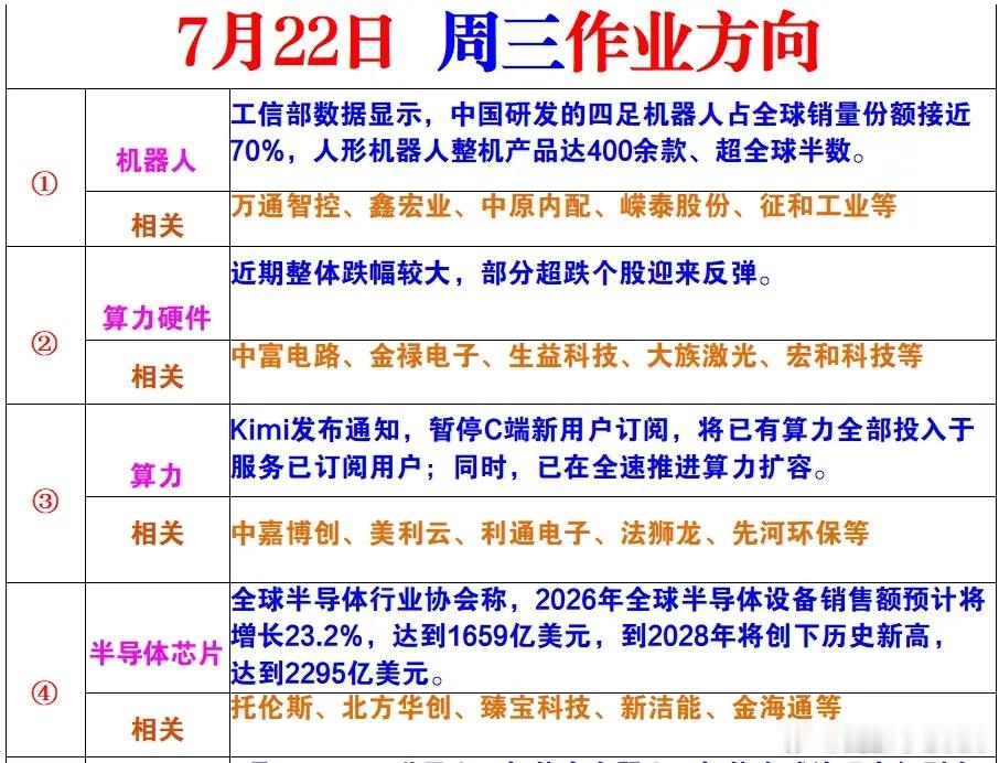 7月22日热度方向