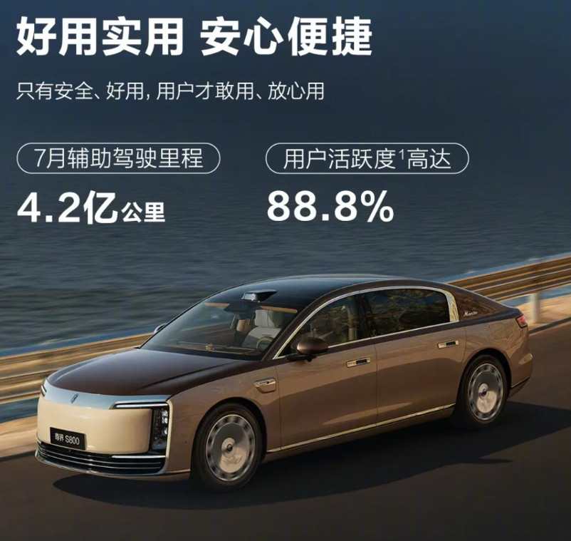 鸿蒙智行辅助驾驶活跃用户88.8%，也就是说10个人差不多9个人在用。其他厂商好