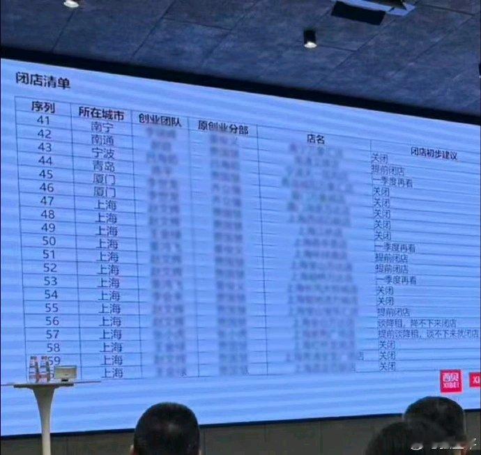 西贝102家关店清单疑似流出，被指自救125天却“无一月现金流为正”，累计亏损超